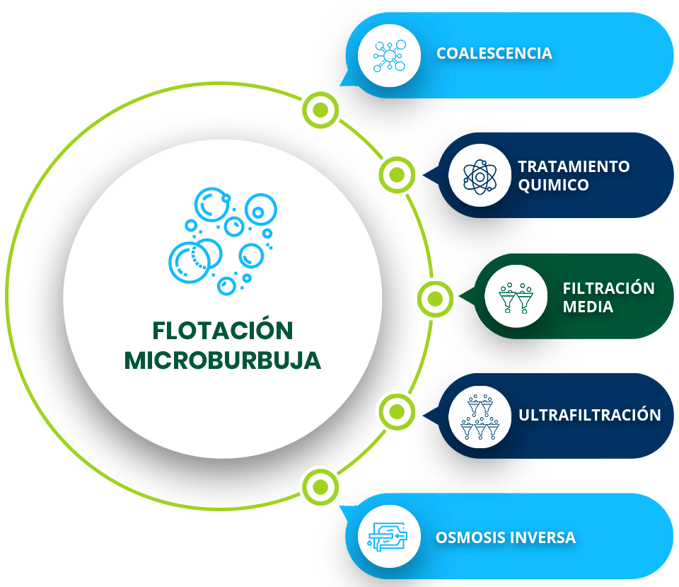 Flotacion-MicroBurbuja